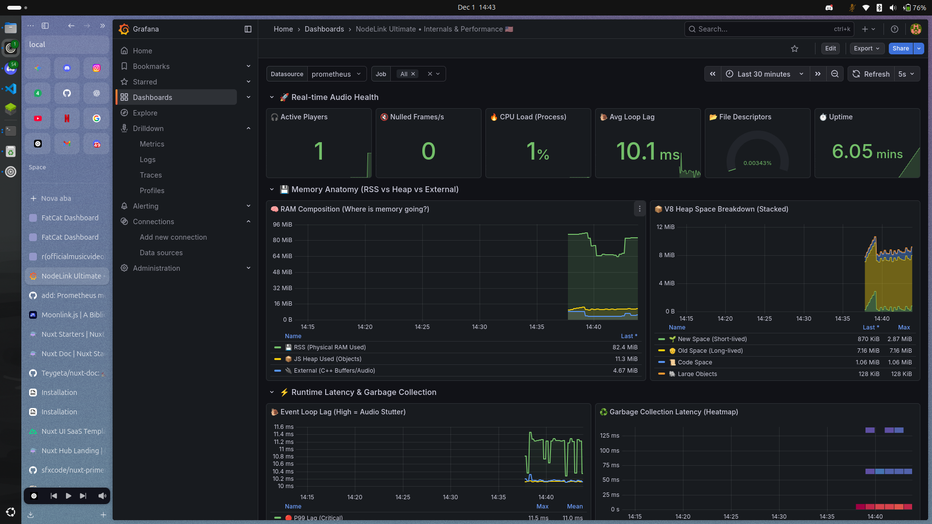 NodeLink Grafana Dashboard